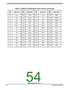 浏览型号56858的Datasheet PDF文件第54页