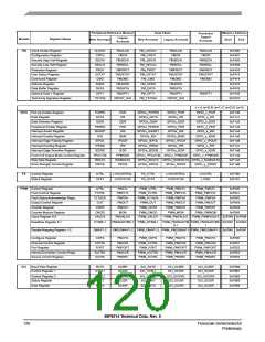 浏览型号56F8014_07的Datasheet PDF文件第120页