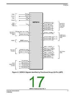 浏览型号56F8014_07的Datasheet PDF文件第17页