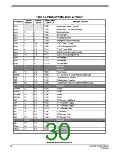 浏览型号56F8014_07的Datasheet PDF文件第30页