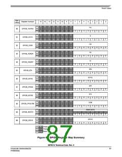 浏览型号56F8014_07的Datasheet PDF文件第87页
