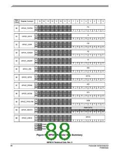 浏览型号56F8014_07的Datasheet PDF文件第88页