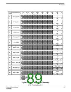 浏览型号56F8014_07的Datasheet PDF文件第89页