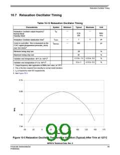 浏览型号56F8014_07的Datasheet PDF文件第99页