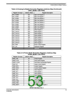 浏览型号56F8037_07的Datasheet PDF文件第53页