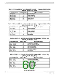 浏览型号56F8037_07的Datasheet PDF文件第60页