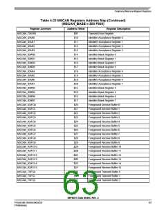 浏览型号56F8037_07的Datasheet PDF文件第63页