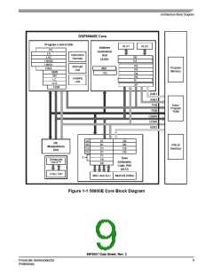 浏览型号56F8037_07的Datasheet PDF文件第9页