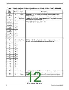 浏览型号56F826的Datasheet PDF文件第12页