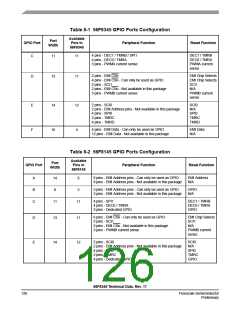 浏览型号56F8345的Datasheet PDF文件第126页