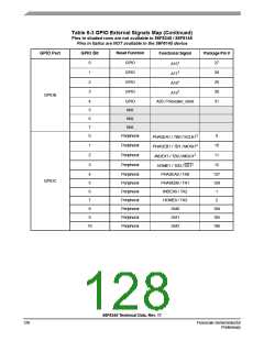 浏览型号56F8345的Datasheet PDF文件第128页