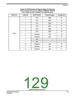 浏览型号56F8345的Datasheet PDF文件第129页