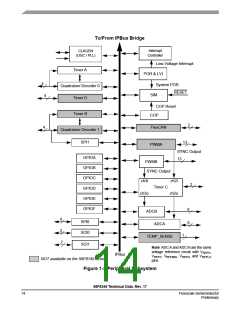 浏览型号56F8345的Datasheet PDF文件第14页