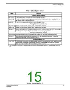 浏览型号56F8345的Datasheet PDF文件第15页