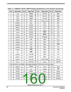 浏览型号56F8345的Datasheet PDF文件第160页