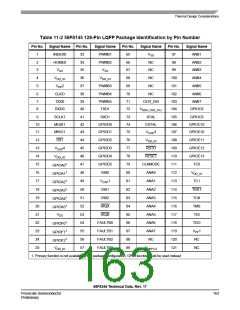浏览型号56F8345的Datasheet PDF文件第163页