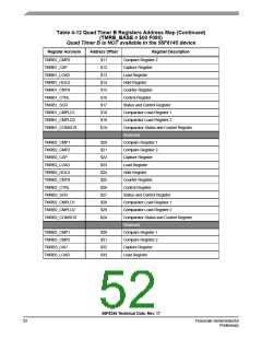 浏览型号56F8345的Datasheet PDF文件第52页