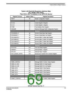 浏览型号56F8345的Datasheet PDF文件第69页