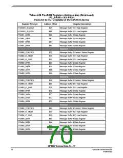 浏览型号56F8345的Datasheet PDF文件第70页