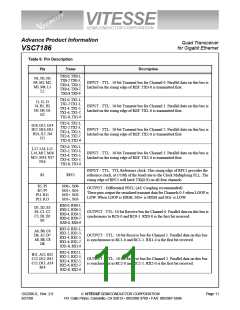 浏览型号VSC7186TW的Datasheet PDF文件第11页