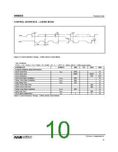 浏览型号WM8805的Datasheet PDF文件第10页