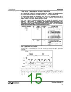 浏览型号WM8805的Datasheet PDF文件第15页