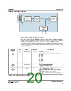 浏览型号WM8805的Datasheet PDF文件第20页