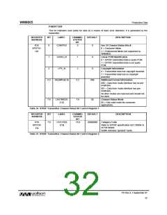 浏览型号WM8805的Datasheet PDF文件第32页