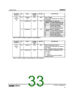 浏览型号WM8805的Datasheet PDF文件第33页