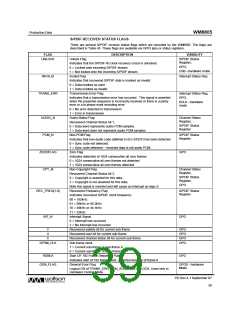浏览型号WM8805的Datasheet PDF文件第39页