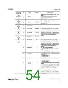 浏览型号WM8805的Datasheet PDF文件第54页