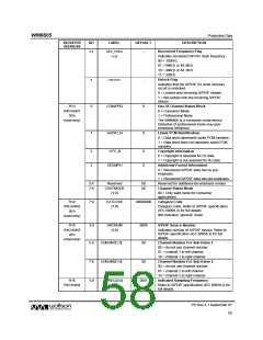 浏览型号WM8805的Datasheet PDF文件第58页