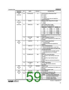 浏览型号WM8805的Datasheet PDF文件第59页
