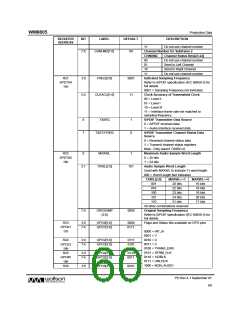 浏览型号WM8805的Datasheet PDF文件第60页