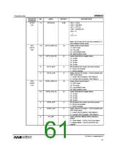 浏览型号WM8805的Datasheet PDF文件第61页
