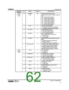 浏览型号WM8805的Datasheet PDF文件第62页