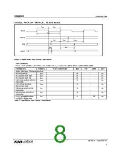 浏览型号WM8805的Datasheet PDF文件第8页