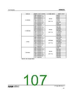 浏览型号WM8959的Datasheet PDF文件第107页