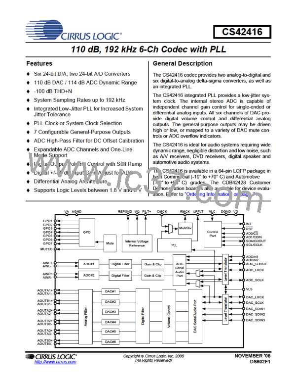 CS42416-CQZR图片预览