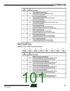 浏览型号895132-UL的Datasheet PDF文件第101页