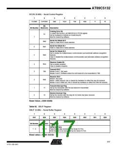 浏览型号895132-UL的Datasheet PDF文件第117页