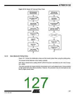 浏览型号895132-UL的Datasheet PDF文件第127页
