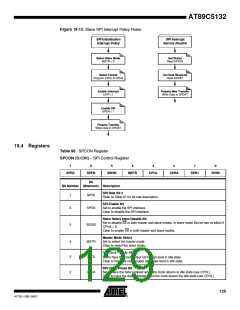 浏览型号895132-UL的Datasheet PDF文件第129页