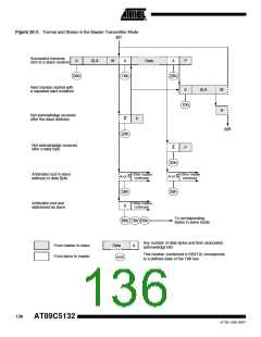 浏览型号895132-UL的Datasheet PDF文件第136页