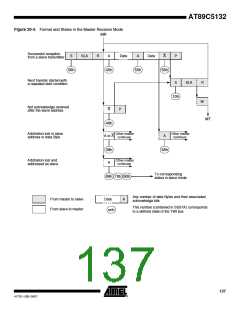 浏览型号895132-UL的Datasheet PDF文件第137页
