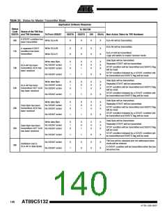 浏览型号895132-UL的Datasheet PDF文件第140页