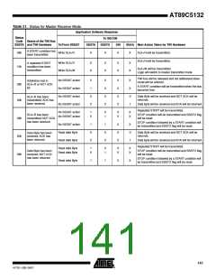 浏览型号895132-UL的Datasheet PDF文件第141页