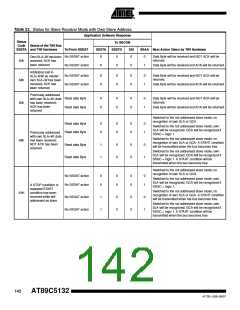 浏览型号895132-UL的Datasheet PDF文件第142页