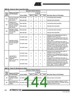 浏览型号895132-UL的Datasheet PDF文件第144页