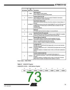 浏览型号895132-UL的Datasheet PDF文件第73页